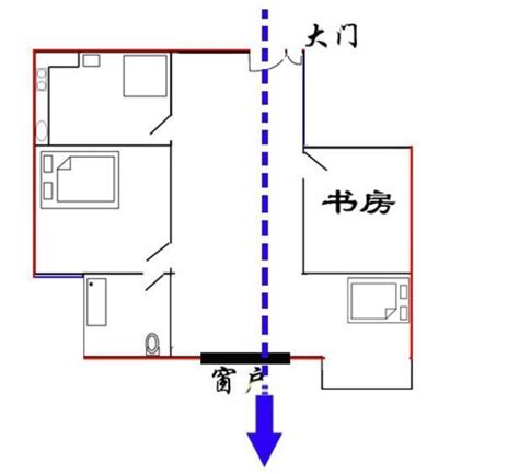 穿堂煞不開窗